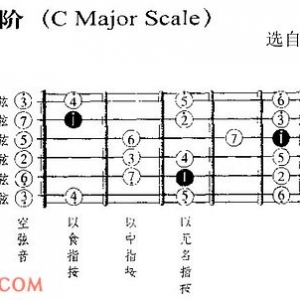 吉他乐理知识与大横按