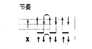 吉他分解和弦