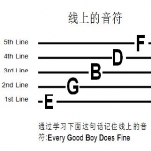 简单乐理之识谱与节奏标记