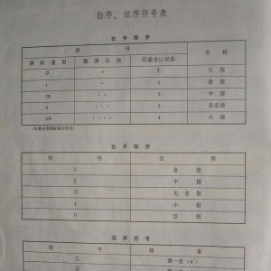 吉他指序、弦序符号表