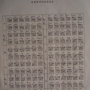 吉他常用的和弦指法表