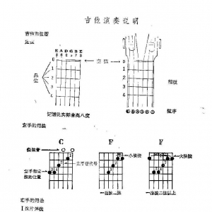 吉他演奏说明