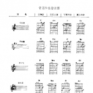 吉他常用和弦指法图