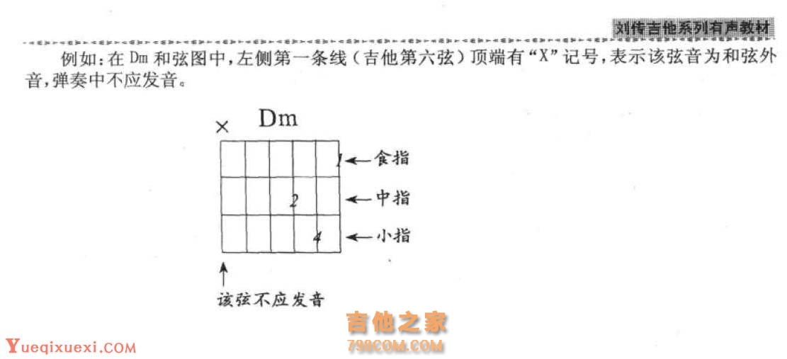 简谱/六线谱及和弦图《吉他和弦表示法 和弦图》