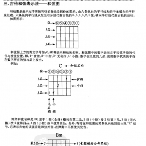 简谱/六线谱及和弦图《吉他和弦表示法和弦图》