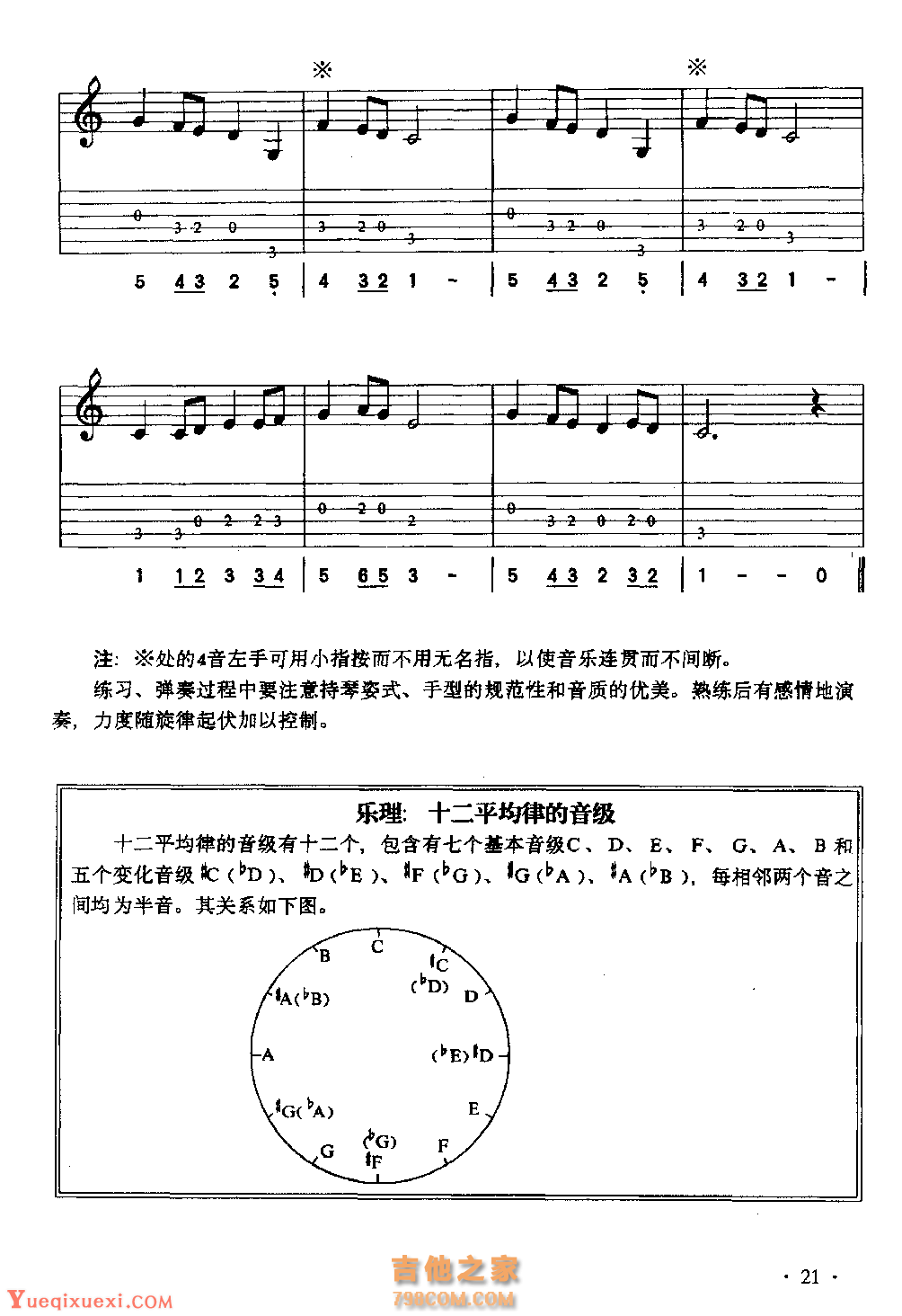 吉他入门教学《单音练习I》