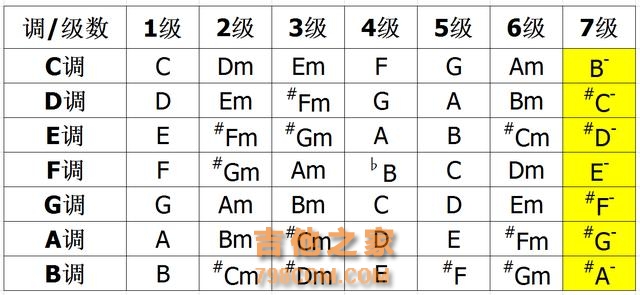 吉他新手福利！吉他和弦太多了！如何快速记住常用的那些和弦？