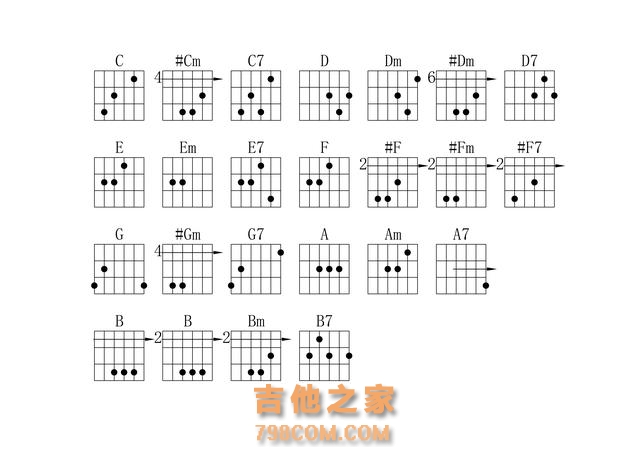 吉他新手福利！吉他和弦太多了！如何快速记住常用的那些和弦？