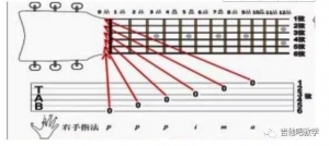 初学吉他闷音技巧