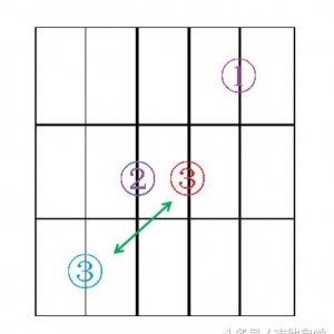 分享几个初学者常用和弦的转换方式