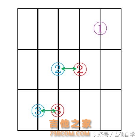 分享几个初学者常用和弦的转换方式