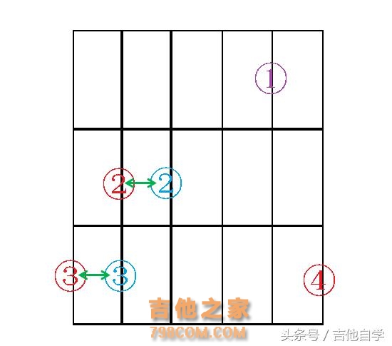 分享几个初学者常用和弦的转换方式