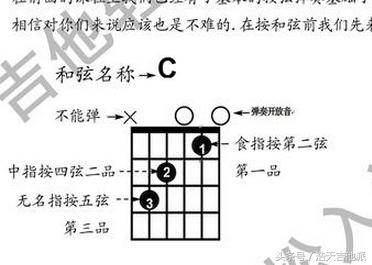 我这几个学生第一天学吉他和弦就要学大横按和弦？而且还练会了