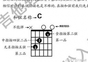 我这几个学生第一天学吉他和弦就要学大横按和弦？而且还练会了 ...