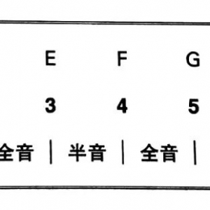 吉他乐理知识 | G大调和弦的级数