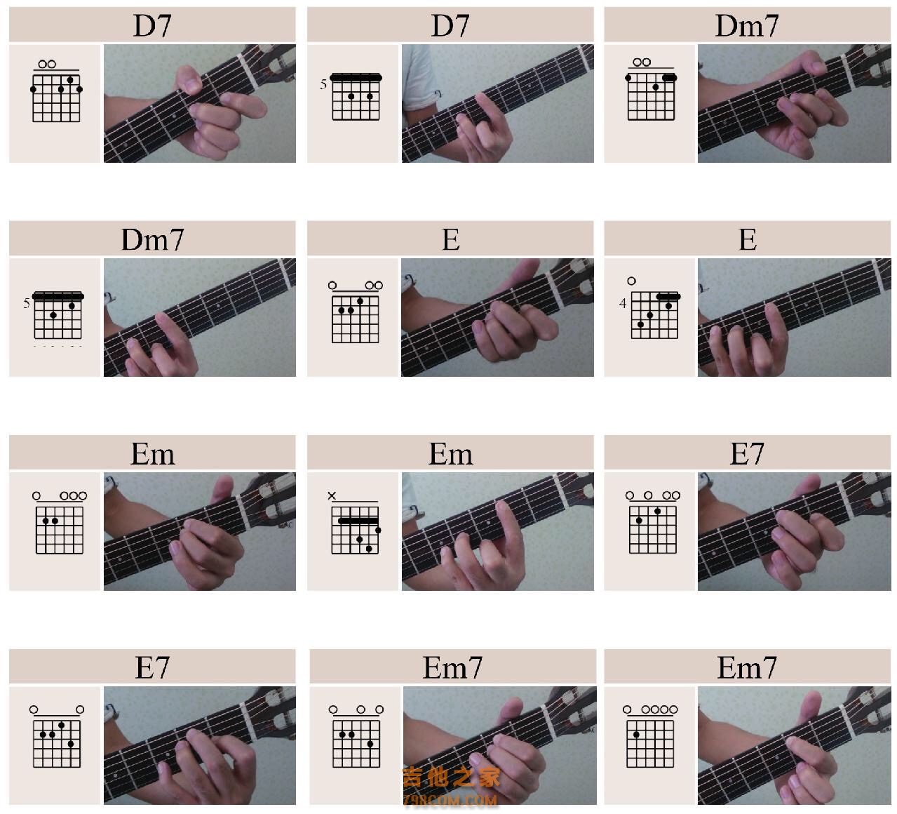 吉他各调音阶及常用和弦图（五）_吉他入门_器乐之家