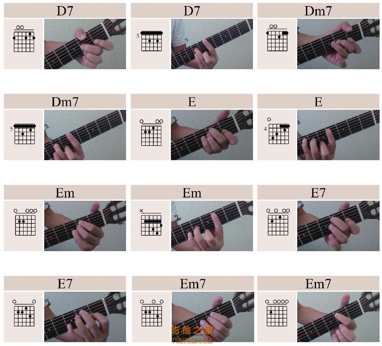 常用和弦指法图吉他教程谱 - 琴谱网