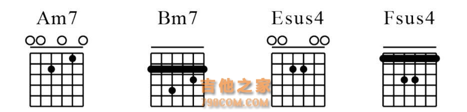 和弦的推算