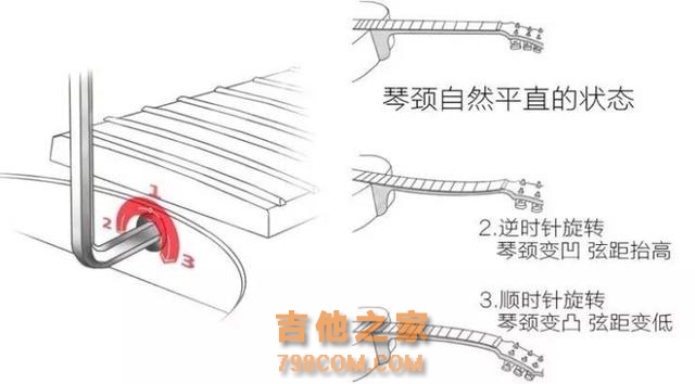 学吉他无法突破，大横按成为瓶颈了怎么办？