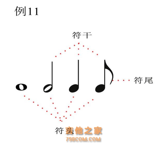 五线谱怎么看？弹吉他你还在用六线谱？其实五线谱学起来并不难