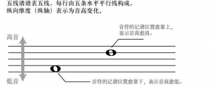 五线谱怎么看？弹吉他你还在用六线谱？其实五线谱学起来并不难 ...