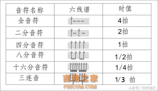 吉他六线谱简单识谱，小白入门篇