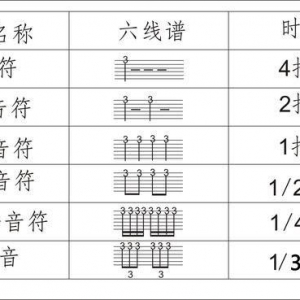 吉他六线谱简单识谱，小白入门篇