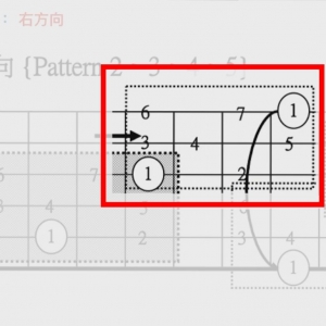 【吉他课】学习指板用这一招,迅速熟悉任何调任何音阶! ...