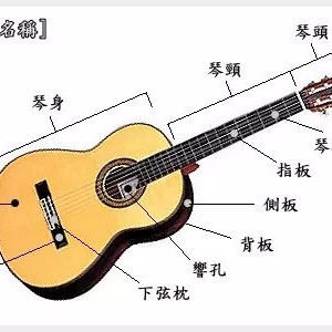 【干货长文】吉他练习你必须要了解的知识!