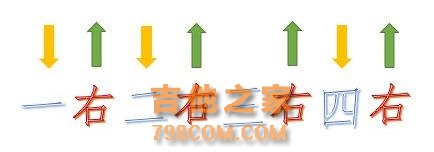 吉他新手必学的六个扫弦节奏型，打好基础的关键！