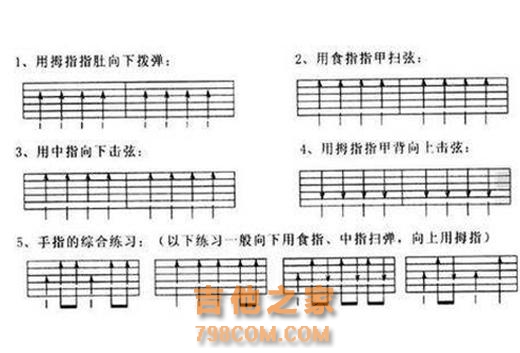 吉他扫弦节奏型6种