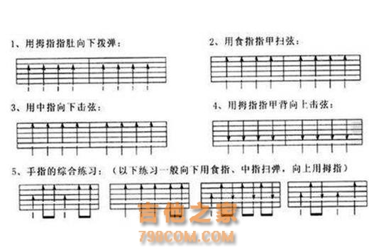 吉他扫弦节奏型6种 吉他扫弦节奏型6种上下_吉他手指扫弦手势图