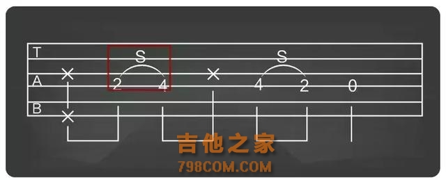 宋冬野《安和桥》吉他弹唱教学（附谱和详细讲解）