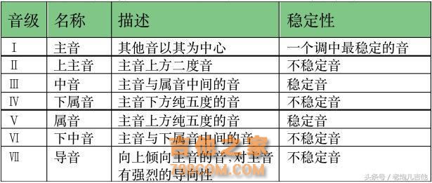 想成为吉他高手吗？来看书本都不鸟的九和弦，吉他进阶——和弦4