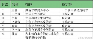 想成为吉他高手吗？来看书本都不鸟的九和弦，吉他进阶——和弦4 ...