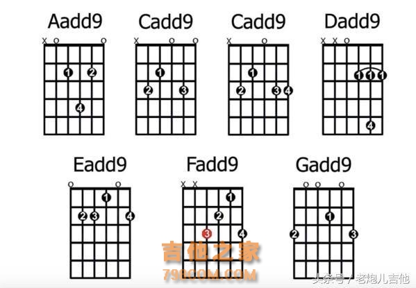想成为吉他高手吗？来看书本都不鸟的九和弦，吉他进阶——和弦4