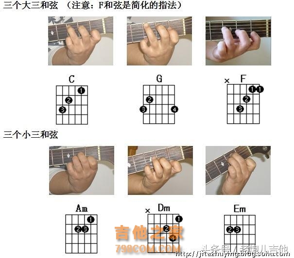 吉他和弦指法图，常用三和弦家族，七和弦顺阶，手型按法，收藏！