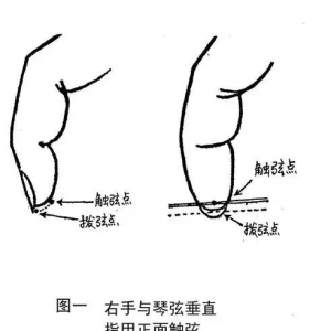 吉他弹奏右手节奏型讲解与练习