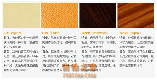 新手如何选购吉他才不会被宰（详细分析）