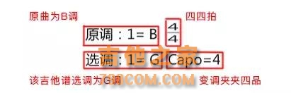 逃跑计划《夜空中最亮的星》吉他弹唱教学（附谱和详细讲解）