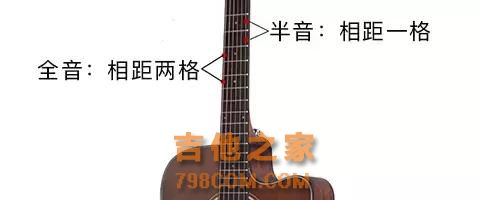 逃跑计划《夜空中最亮的星》吉他弹唱教学（附谱和详细讲解）