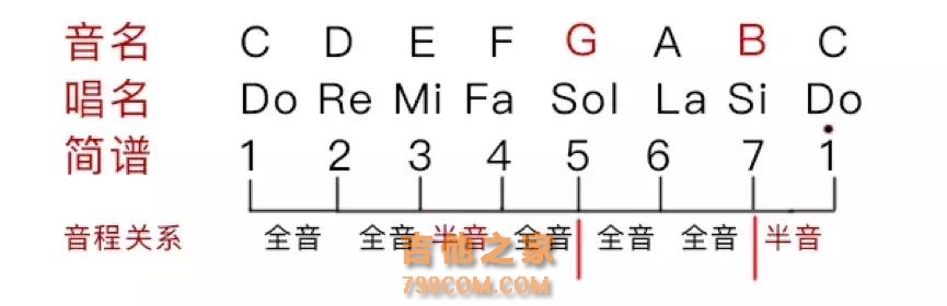 逃跑计划《夜空中最亮的星》吉他弹唱教学（附谱和详细讲解）