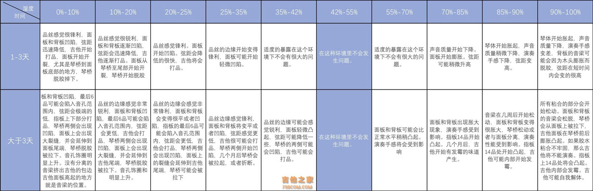 吉他保养方法，超全面，建议收藏！