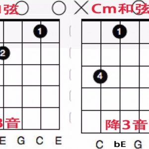 【吉他课】你真的了解C和声手型以及它的作用吗?
