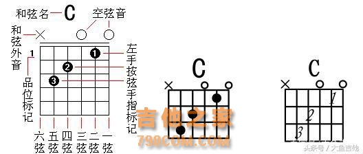 想学吉他却不会看谱？其实看谱真的很简单
