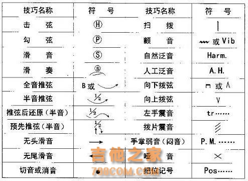 初学者不必茫然，吉他其实很简单