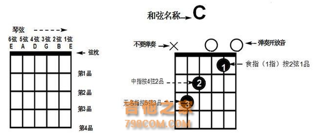 初学者不必茫然，吉他其实很简单