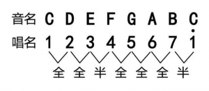 初学吉他练什么？练会这些，轻松学吉他！