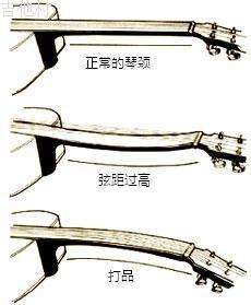 木吉他如何调整更舒服 吉他自我诊断