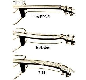 木吉他如何调整更舒服 吉他自我诊断